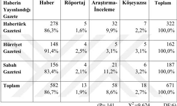 Tablo 8: Şiddet Haberlerinin Sunum Şeklinin Dağılımı (Ki-Kare Testi) 