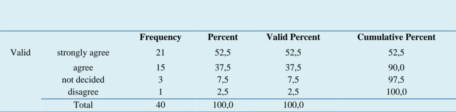 Table 9. helps to increase curiosity 