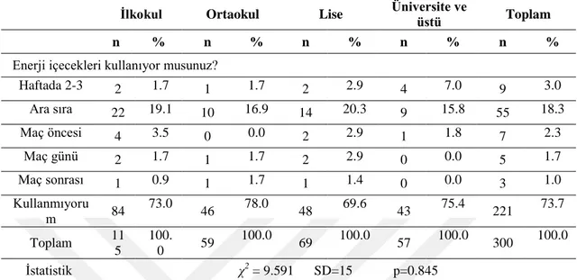 Tablo  detaylı  incelendiğinde  Vitamin-mineral  vb.  kullanıyor  musunuz? 