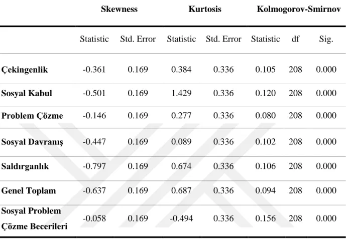 Tablo  3.14).  Fakat  verilerin  Skewness  ve  Kurtosis  değerleri  tablo  3.14'den  incelendiğinde; değerlerin -1,5 ile1,5 arasında  yer aldığı  görülmektedir