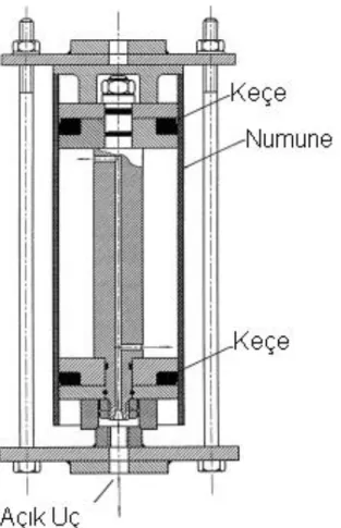 Şekil 2 Yüzey çatlağı geometrisi 