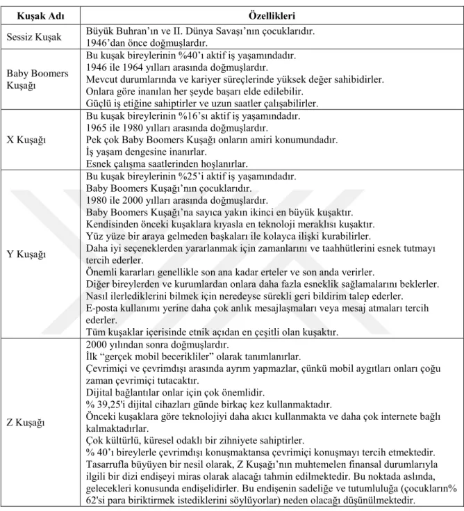 Tablo 1.2. KuĢakların Özelliklerine Göre KarĢılaĢtırılması 