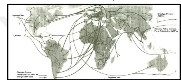 Şekil 4: 1815-1914 Yılları Arasında Küresel Gönüllü Göç 