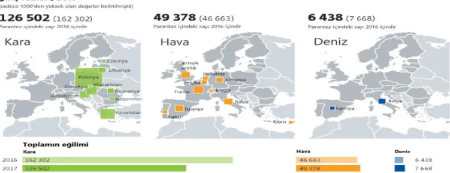 Şekil 7: 2017 Yılında Avrupa Birliği Sınırlarında Reddedilen Kişilerin Sınır Bölgelerine  Göre Sayısı 