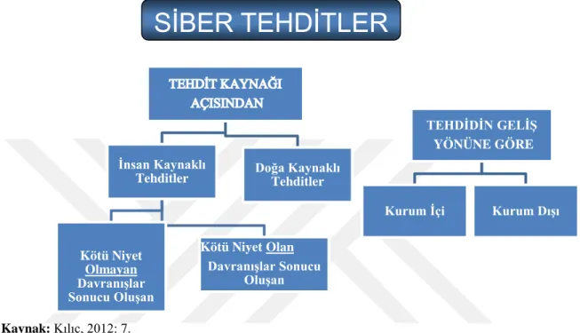 Şekil 4: Siber Tehdit Kaynakları 