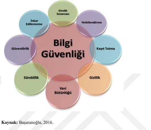 Şekil 6: Siber Güvenlik Prensipleri 