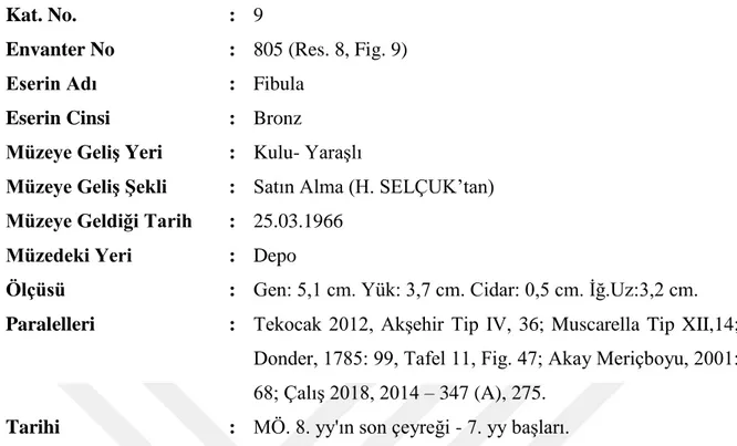 Fig. 9: 805 Envanter Numaralı Fibula 