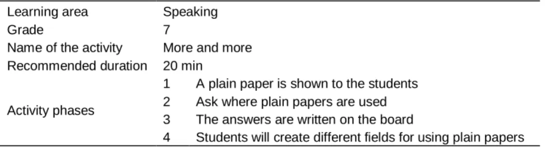 Table 3. Spaeaking activity 