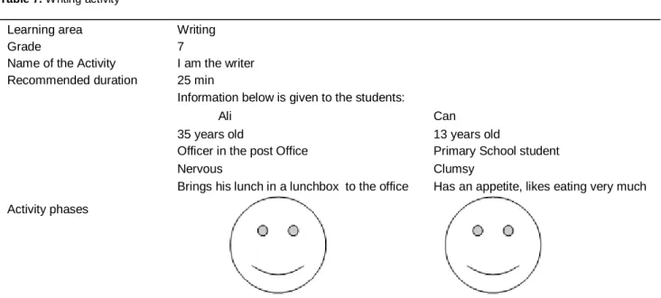 Table 7. Writing activity 