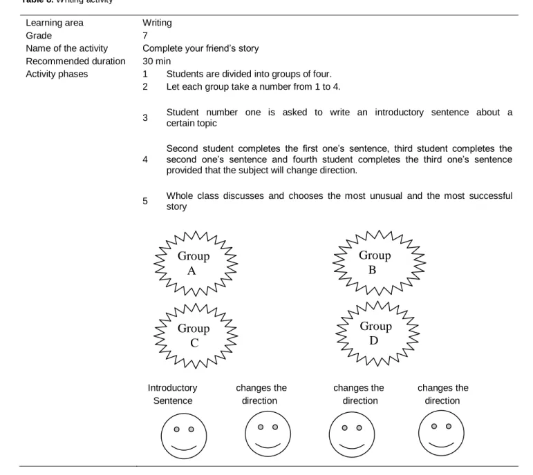 Table 8. Writing activity 