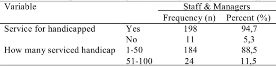 Table 5. Descriptive Statistics for Services of Managers and Staff 