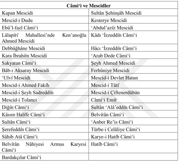 Tablo 4. 2 Numaralı KŞS Defterinde İsmi Geçen Câmi‘i ve Mescidler. 