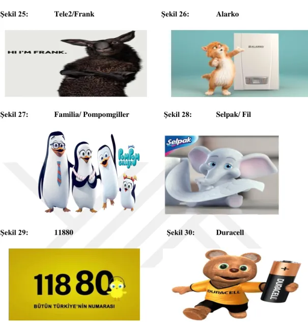 Şekil 25:  Tele2/Frank                                   Şekil 26:  Alarko 