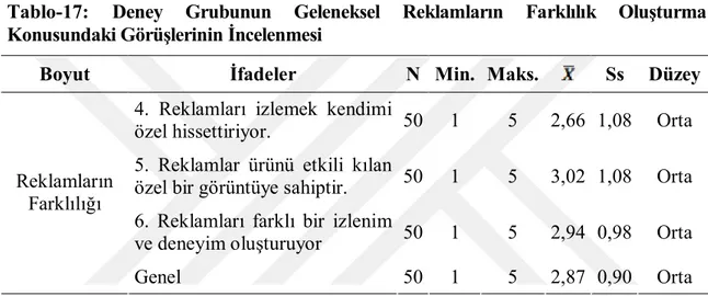 Tablo  incelendiğinde,  katılımcıların  görüşlerine  göre,  artırılmış  gerçeklik  uygulamalarının bilgi vericilik puan ortalamaları ( X =3,79) geleneksel reklamların bilgi  vericilik  puan  ortalamalarından  ( X =2,88)  anlamlı  olarak  daha  yüksektir  (