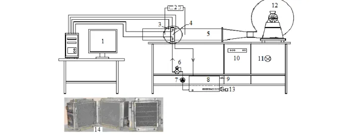 Figure 1. Experimental set-up (Deney düzeneği)catalytic  beds,  compact  heat  exchangers  for  airborne 