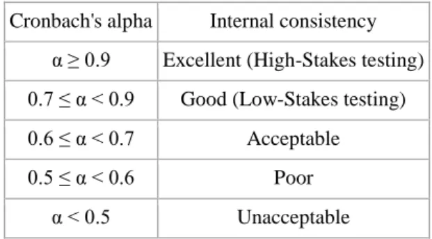 Table 2. EPOSTL Competency Level for Each Prospective Teacher 