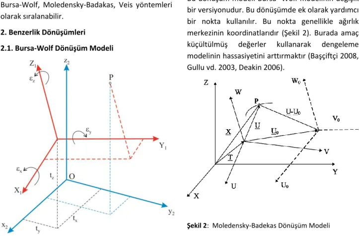 Şekil 1.  Bursa-Wolf Dönüşüm Modeli 