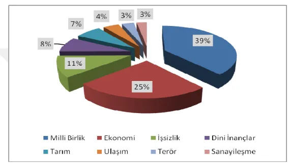 Şekil 9: Siyasal Reklam Konusu 