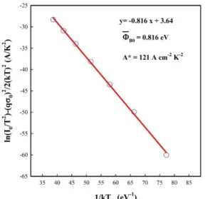 Fig.  9.  Modiﬁed  Richardson  