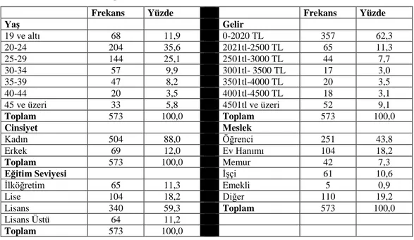 Tablo 3.2. Demografik Özellikler 