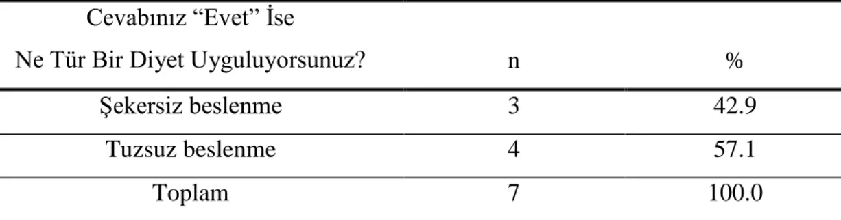 Tablo 30: Öğrencilerin Sağlık Sorunları Nedeniyle Uyguladıkları Diyet Türlerine Göre  Dağılımları 