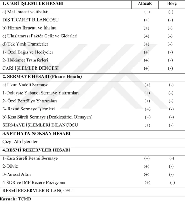 Tablo 3: Ödemeler Bilançosu Özeti 
