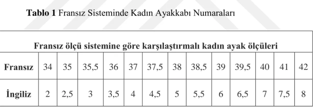 Tablo 1 Fransız Sisteminde Kadın Ayakkabı Numaraları 
