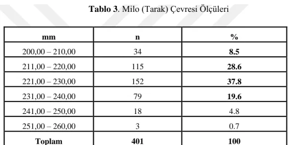 Tablo 3. Milo (Tarak) Çevresi Ölçüleri 