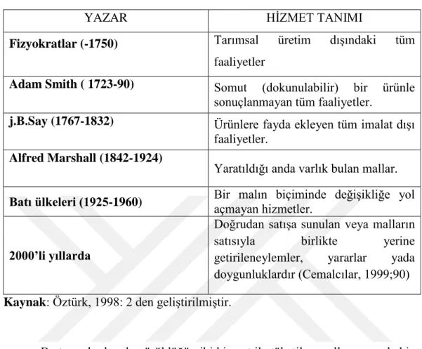 Tablo 1.1. Bazı Hizmet Tanımları 