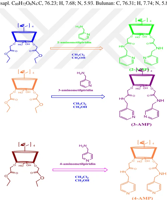 Şekil 2.1. 2-3-4-Aminometilpridin p-tert-bütilkaliks[4]aren Diamit Türevlerinin Sentezi