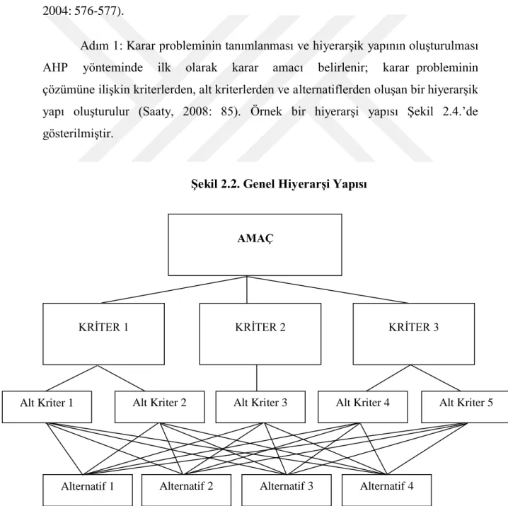 Şekil 2.2. Genel Hiyerarşi Yapısı 