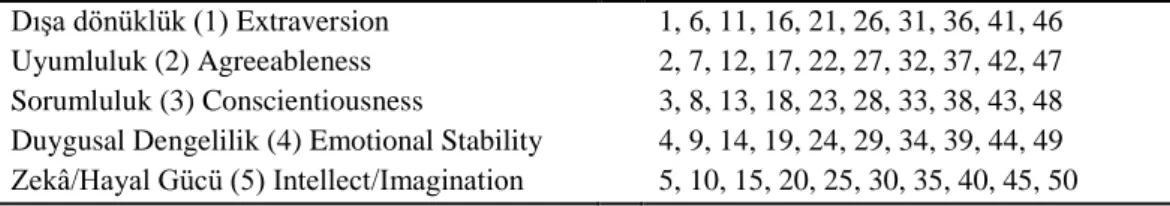Tablo 4: Büyük Beş-50 Kişilik Ölçeği Maddeleri 