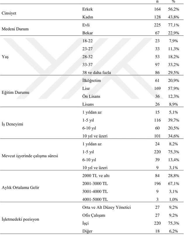 Tablo 3: Kişisel Bilgiler 