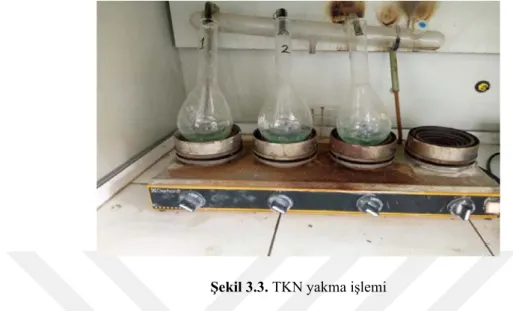 Şekil 3.3. TKN yakma işlemi 