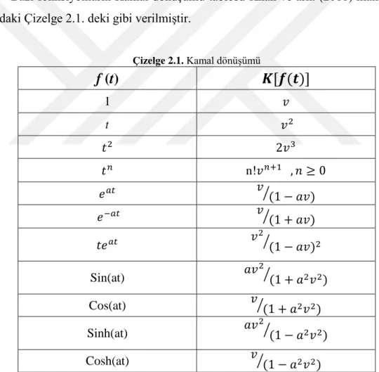 Çizelge 2.1. Kamal dönüşümü   f (t)   [    ]  1     t          n!                     ⁄                 ⁄                ⁄          Sin(at)           ⁄ Cos(at)  ⁄        Sinh(at)           ⁄ Cosh(at)  ⁄       