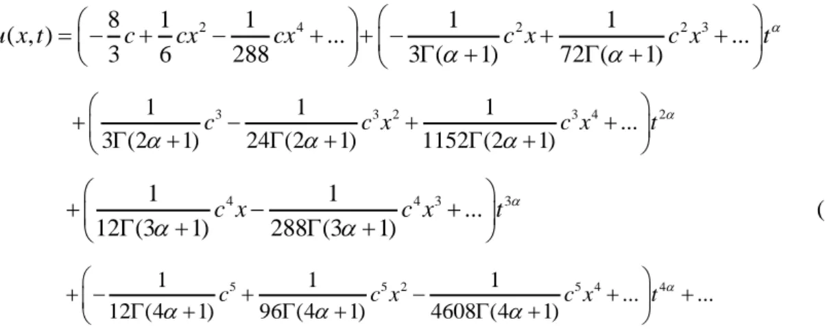 Şekil 5.1.   = 1.0  ve  c = 0.5  için kesirli Rosenau-Hyman denkleminin yaklaşık çözümünün grafiği 