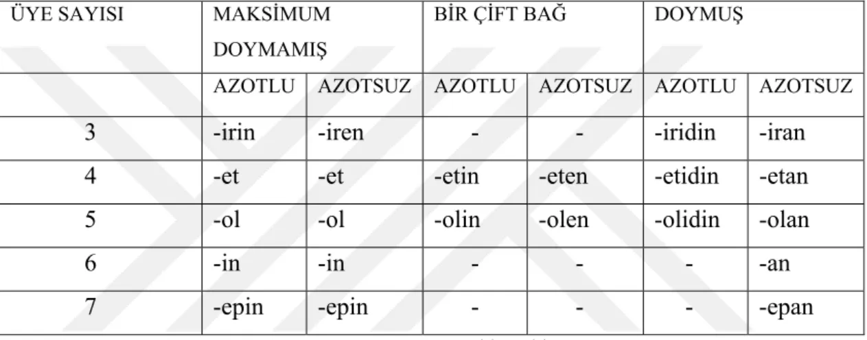 Şekil 1.4. Oksiran bileşiğinin isimlendirilmesi 