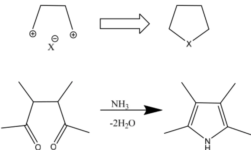 Şekil 1.8. “2+3” Metodu ile heterosiklik bileşik sentezi 