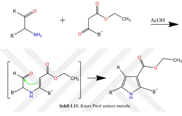 Şekil 1.11. Knorr Pirol sentezi metodu 