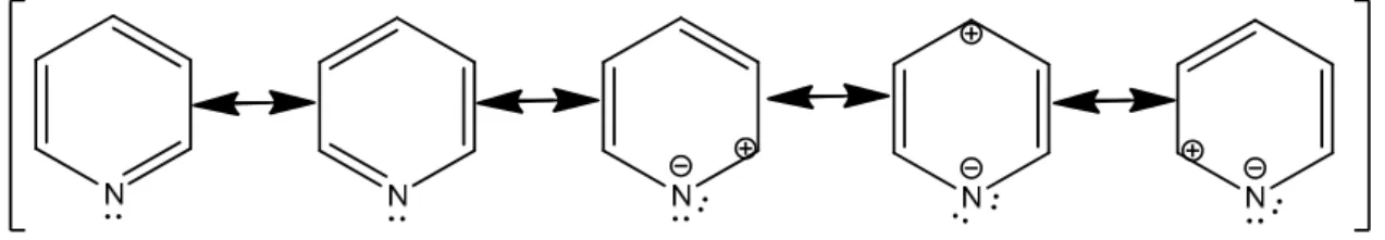 Şekil 1.28. Piridin(Kb=2,3.10 -9 ) 