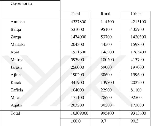 Table 1:  Budgets host communities   