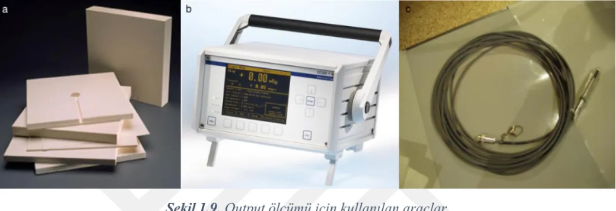 Şekil 1.9. Output ölçümü için kullanılan araçlar  