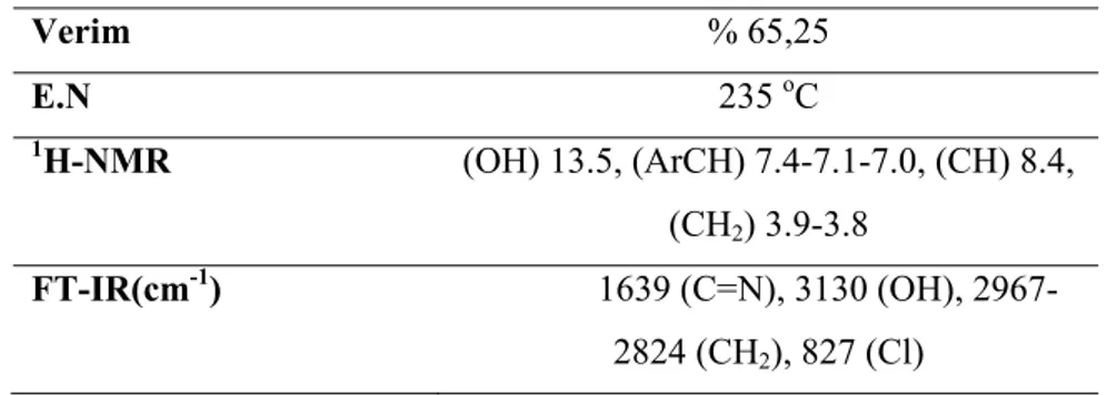 Çizelge 4.1. (E)-2-((2-kloroetil)imino)metil)naftilen-2-ol) bileşiğinin özellikleri verilmiştir