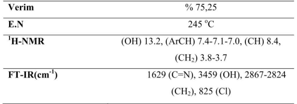 Çizelge 4.2. (E)-2-((2-bromoetil)imino)metil)naftilen-2-ol) bileşiğinin özellikleri verilmiştir