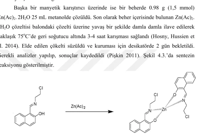 Şekil 4.3. Bis(E)-2-((2-kloroetil)imino)metil)naftilen-2-ol) Schiff bazı ile Zn(II)  kompleks  sentezinin reaksiyonu