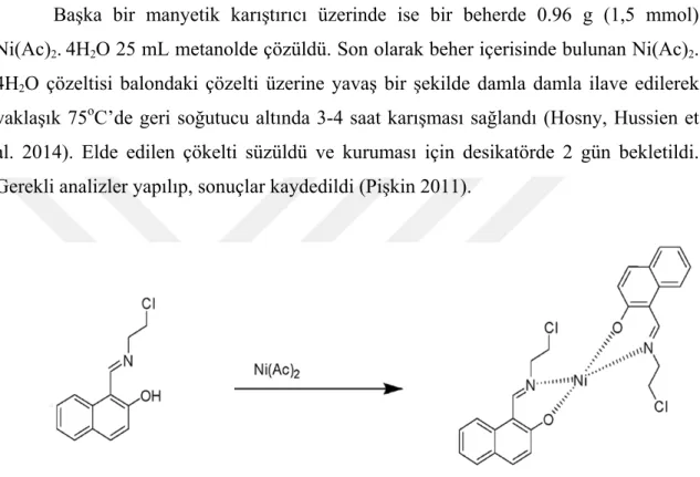 Şekil 4.4. Bis(E)-2-((2-kloroetil)imino)metil)naftilen-2-ol) Schiff bazı ile Ni(II)  kompleks  sentezinin reaksiyonu