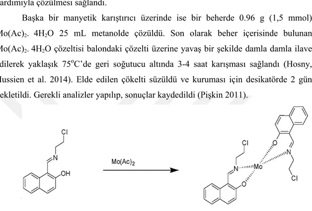 Şekil 4.5. Bis(E)-2-((2-kloroetil)imino)metil)naftilen-2-ol) Schiff bazı ile Mo(II) kompleks  sentezinin reaksiyonu