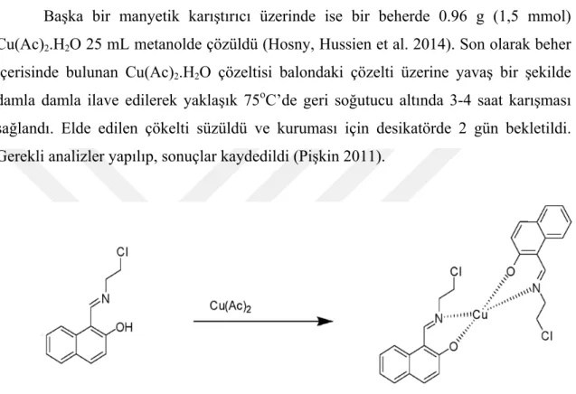 Şekil 4.6. Bis(E)-2-((2-kloroetil)imino)metil)naftilen-2-ol) Schiff bazı ile Cu(II) kompleks  sentezinin reaksiyonu