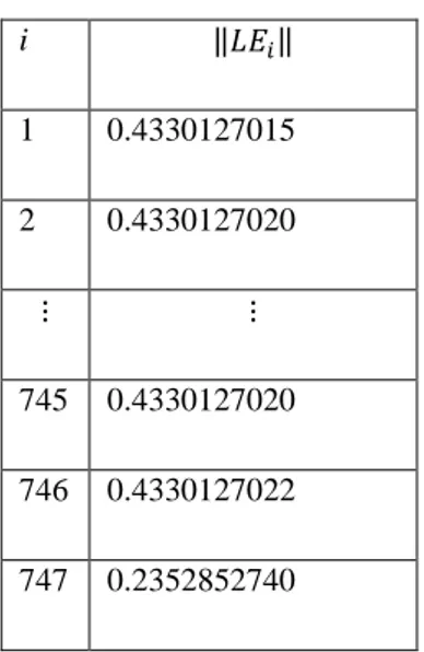 ġekil 3.1.c1. Örnek 3.1. için Algoritma 2 ile elde             ġekil 3.1.c2. Osthus ve ark., 2017 deki S(t) grafiği                       edilen    değer grafiği 