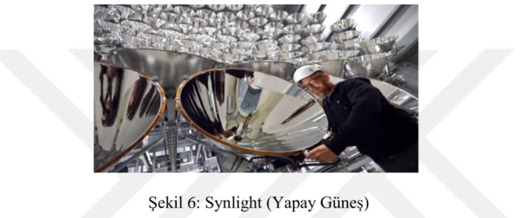 Şekil 6: Synlight (Yapay Güneş)